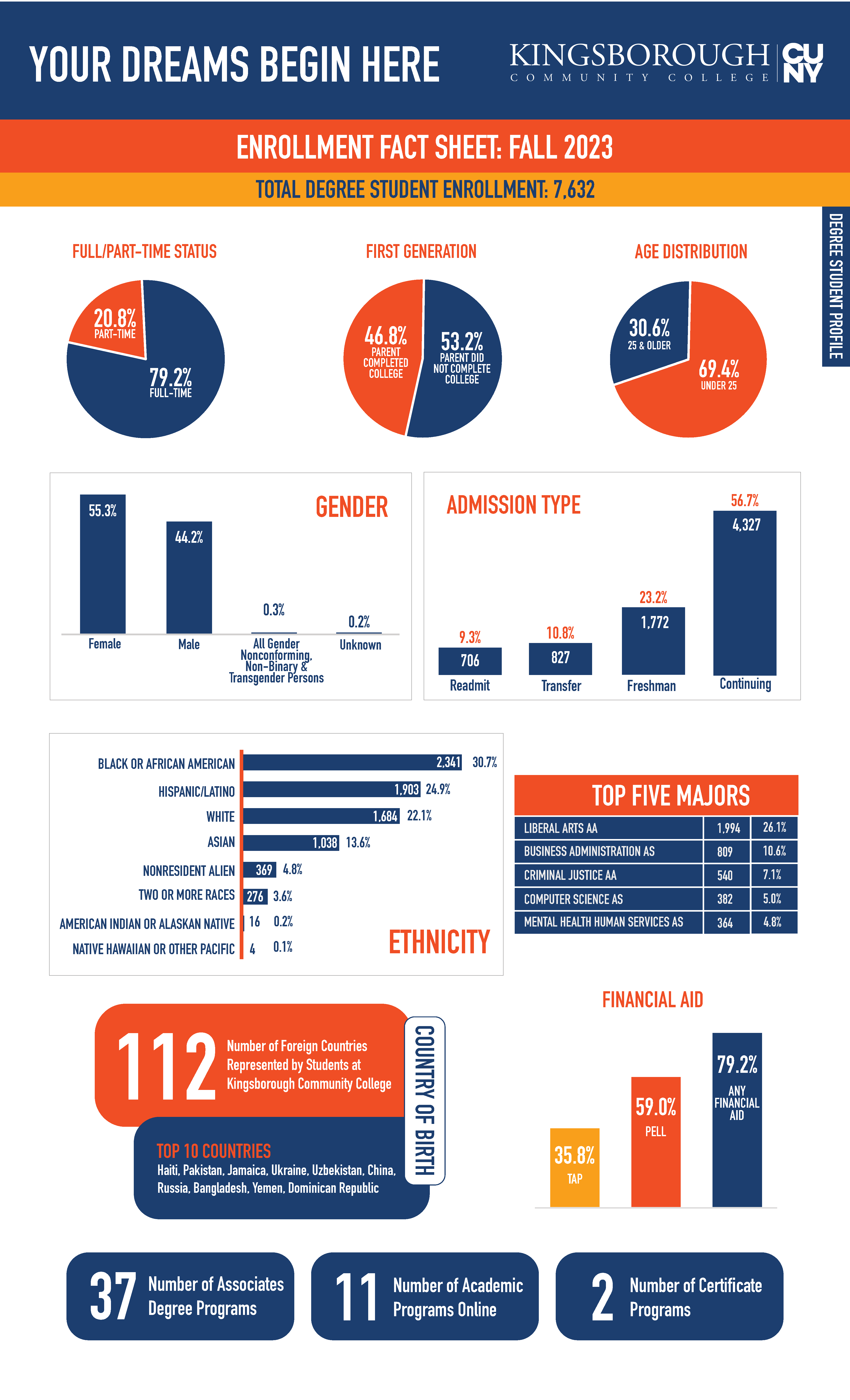 Fall 2023 Enrollment Fact Sheet