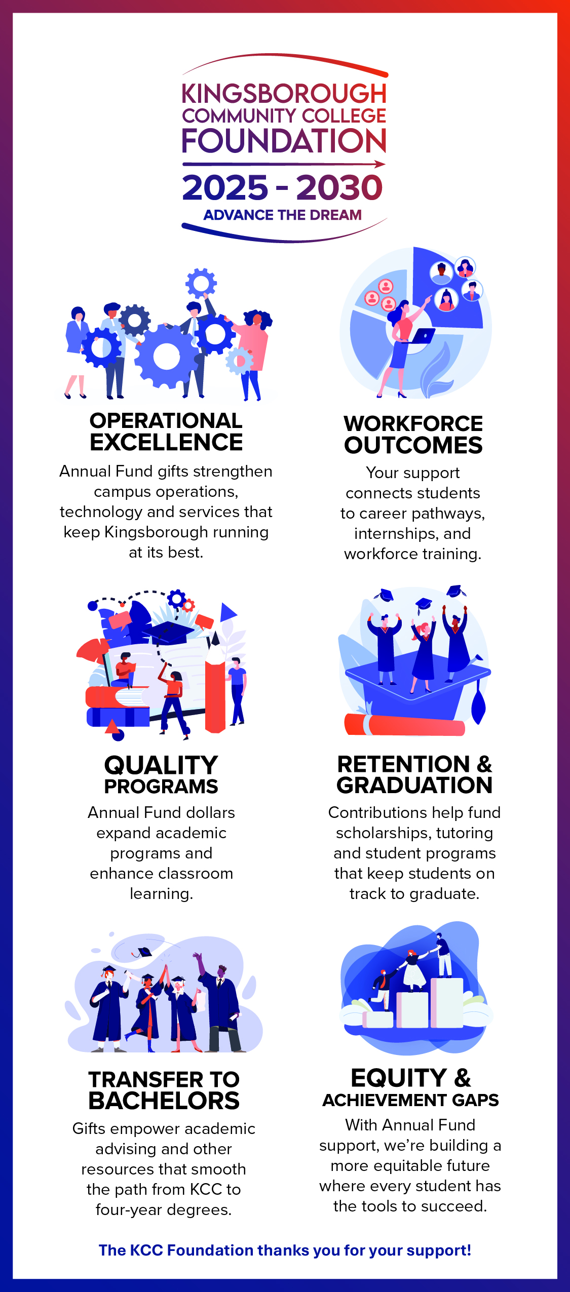 Annual Fund 2025-2030 Infographic Annual Fund 2025-2030 Infographic