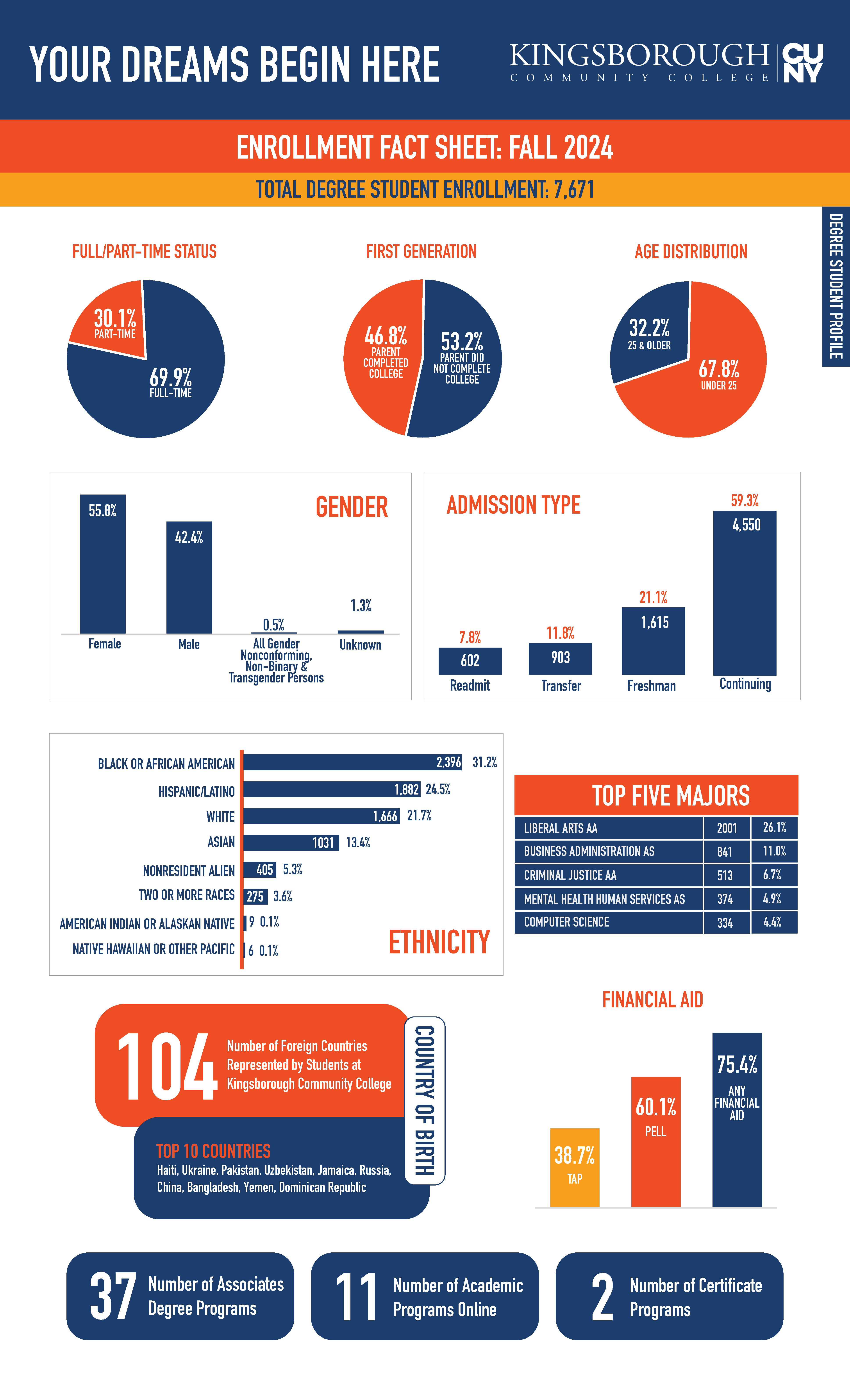 Fall 2024 Enrollment Fact Sheet